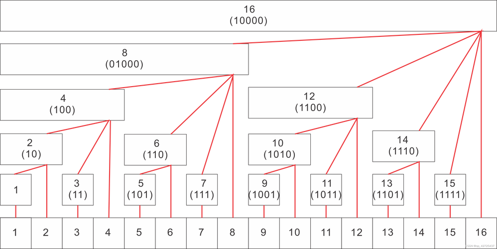 P1908树状数组逆序对树状数组如何高效处理逆序对问题？