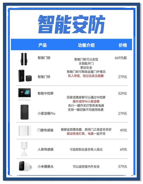 智能生活助手，一应俱全的智能家居产品都有哪些？