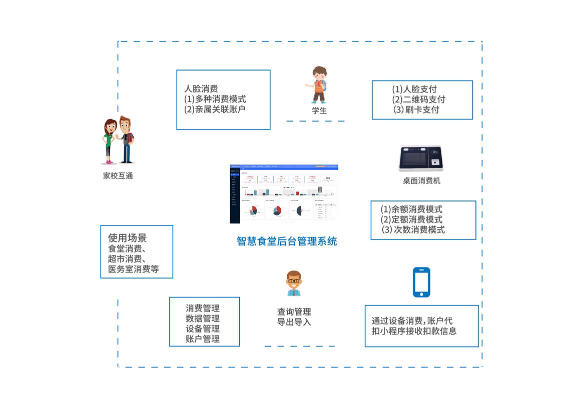 如何用PHP开发实现堂食点餐系统的点餐功能？