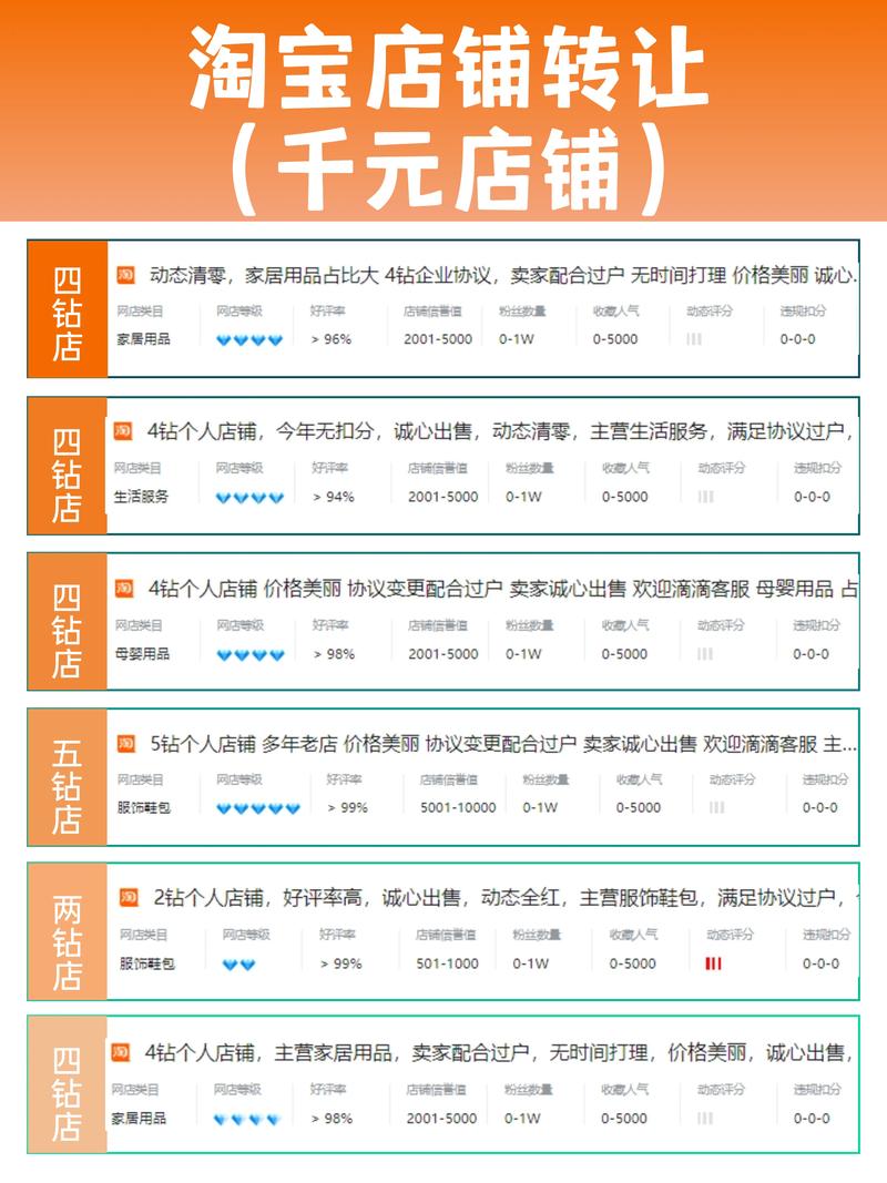 淘气值冲1000，购物力能大增吗？这样的长尾关键词更易吸引精准用户。