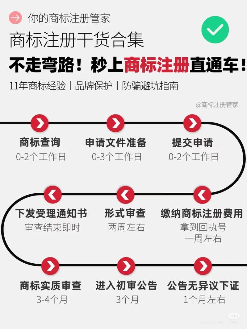 如何快速解决注册过程中常见的难题？