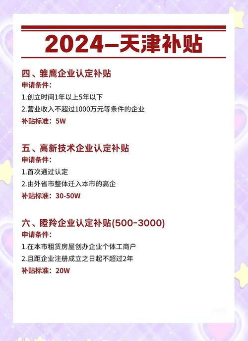 天津企业在线释放潜力有哪些补贴政策，人员如何领取详情？