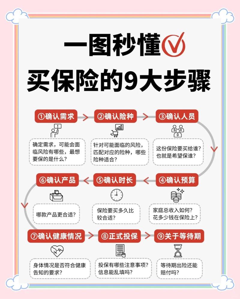 如何在租车网站购买特定额外保险？