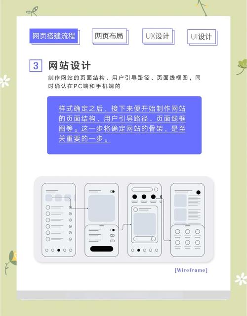 如何构建多平台兼容的网站，遵循Webman的跨平台开发指南？