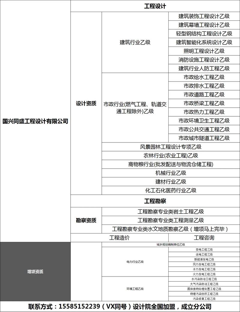 设计院和项目公司有哪些根本性的不同之处？
