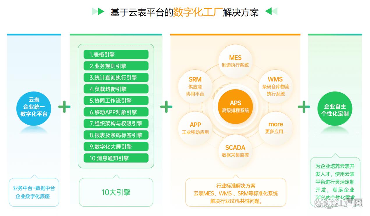 低代码开发平台在2025年，哪些应用场景将更受欢迎，哪家产品表现更卓越？