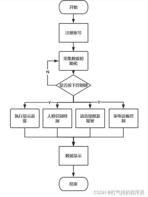 如何通过Java实现智能家居案例的详细讲解与操作步骤？