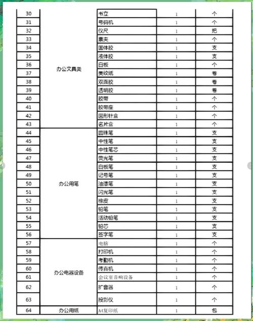小企业必备工具清单，有哪些实用工具值得揭秘？