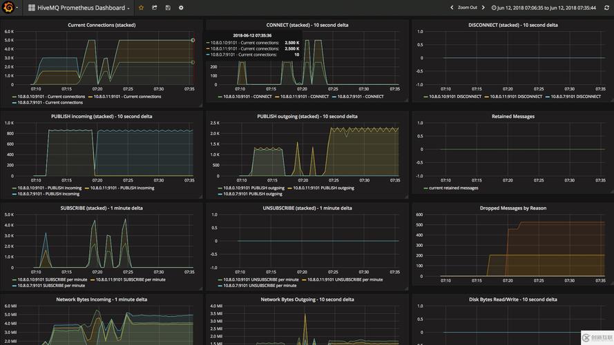 如何通过Prometheus实现对Nginx的全面长尾词监控？