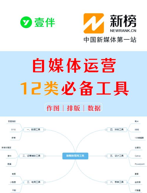 有哪些自媒体运营必备网站和神器推荐呢？