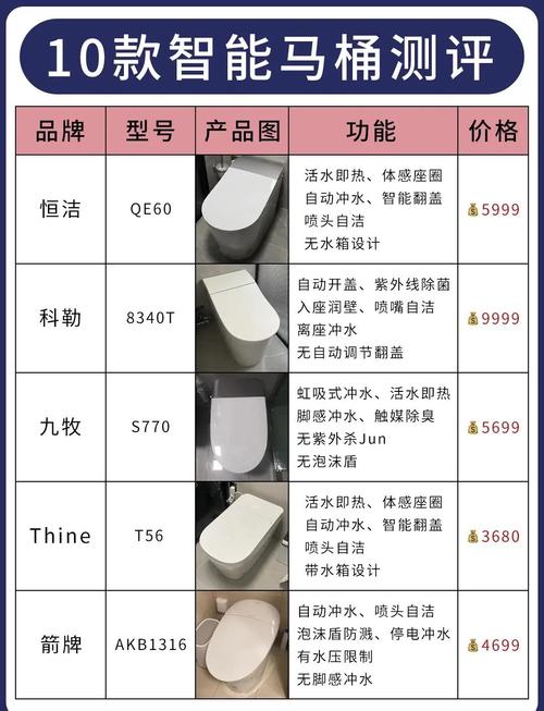 国内智能马桶哪个品牌最受欢迎？请推荐前十名品牌。