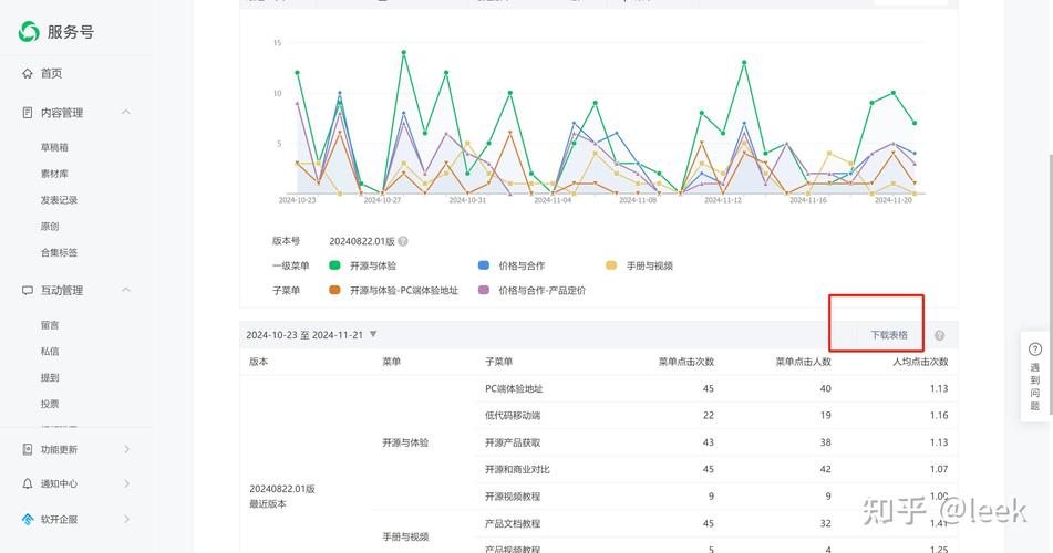 头条号后台如何通过精准数据分析来有效保护原创内容不被侵权？