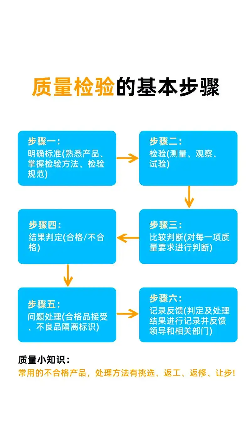 如何通过三步检验确保爆款商品入库品质无忧？