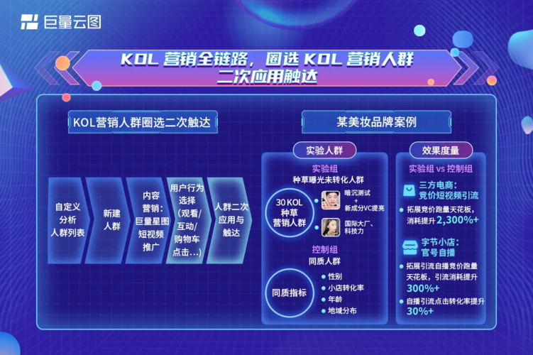 巨量云图：带货达人如何挑选最佳策略神器？