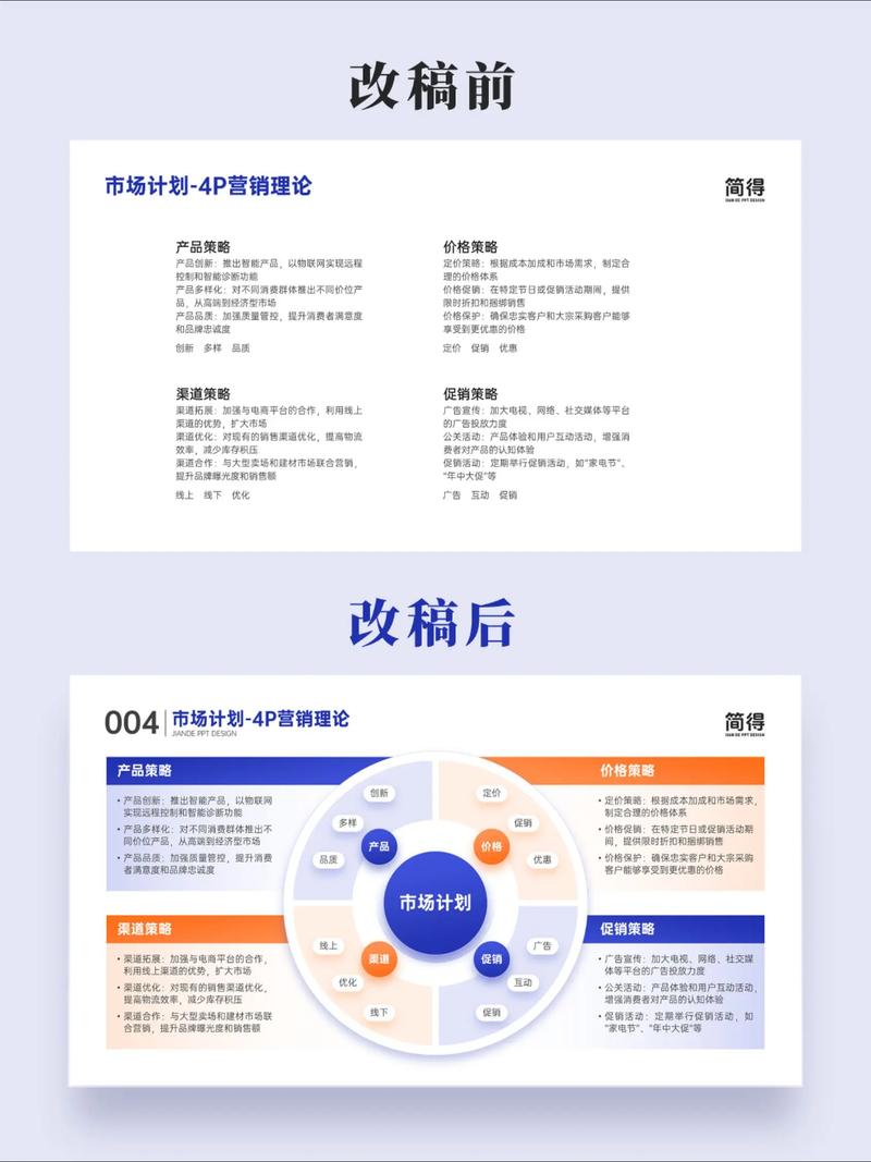 PHP策略模式如何应用于长尾关键词优化策略设计？