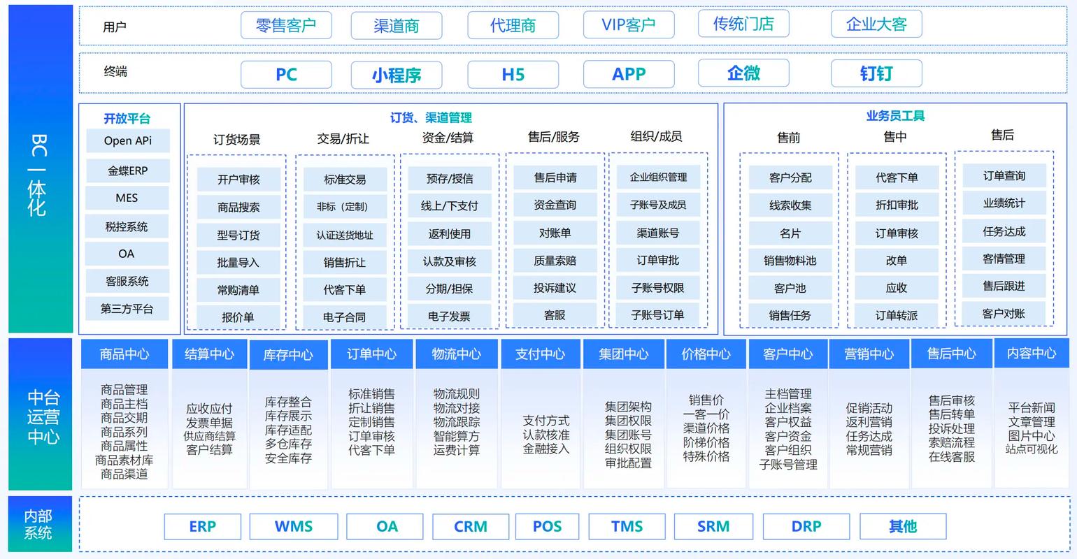 如何通过专业B2B网站建设，实施策略打造核心价值最大化？