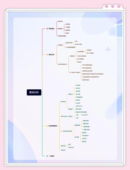 如何精准把握客户网页设计需求，撰写出满足个性化需求的分析指南？