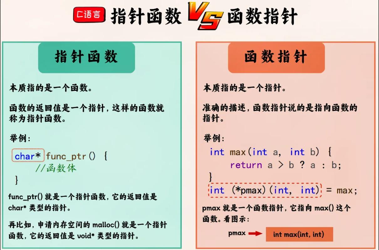 如何将C语言中的函数指针转换为一个长尾？