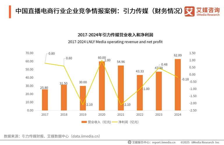 2019电商趋势中，内容化引领潮流的现象，是哪一趋势的体现呢？