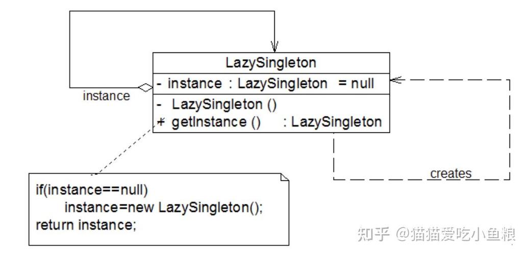 如何深入理解并应用PHP中的单例模式设计模式？