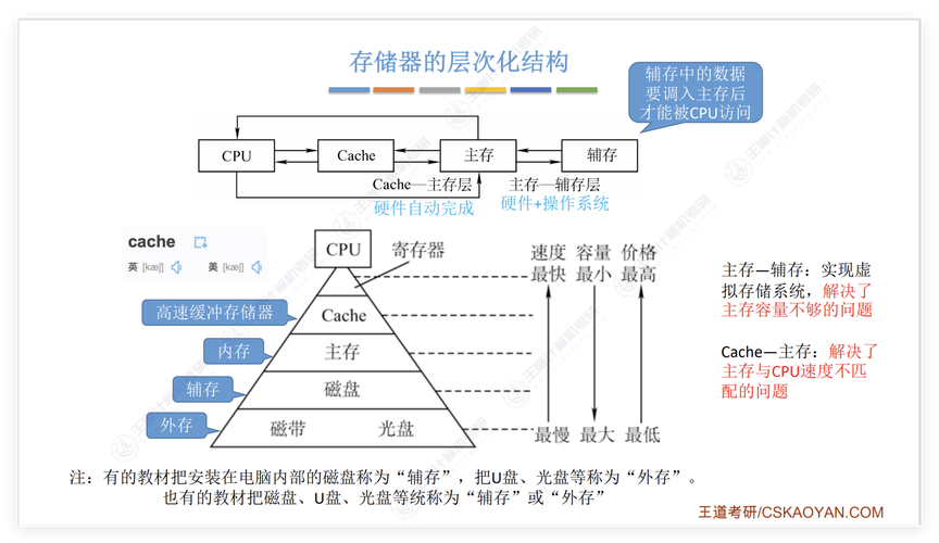 Dapper如何将复杂业务逻辑封装成存储过程并高效应用？