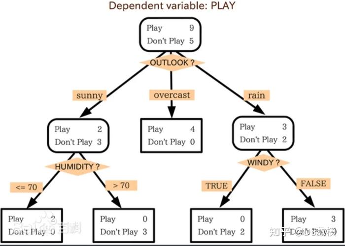Laravel Admin如何实现分类树/模型树功能？