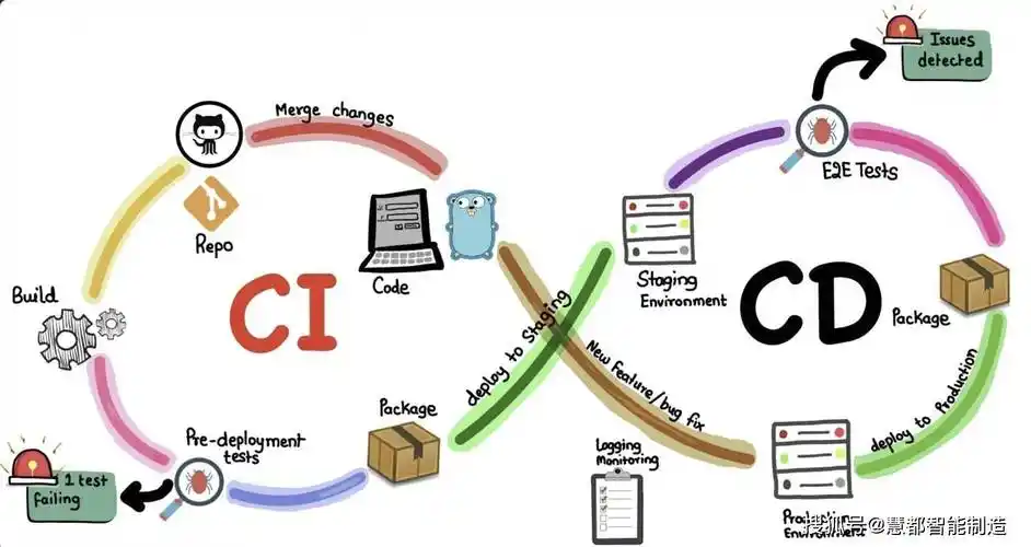 如何通过Docker容器化技术实现量化交易策略的本地仿真模拟？