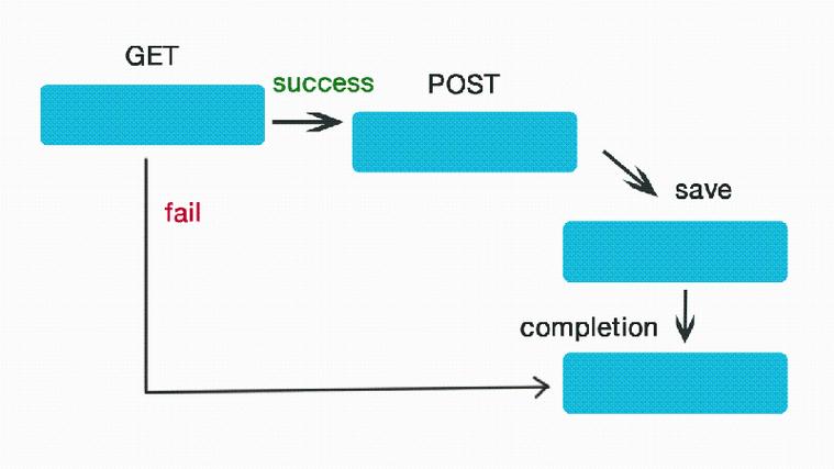 如何通过OpenProcess函数实现openprocess操作？