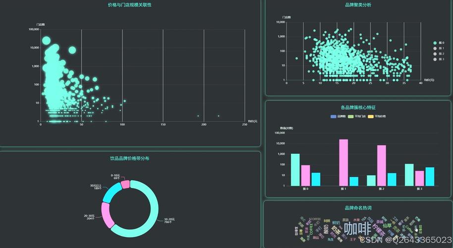 哪家Python爬取的奶茶店数据分析显示，口味与性价比最优？