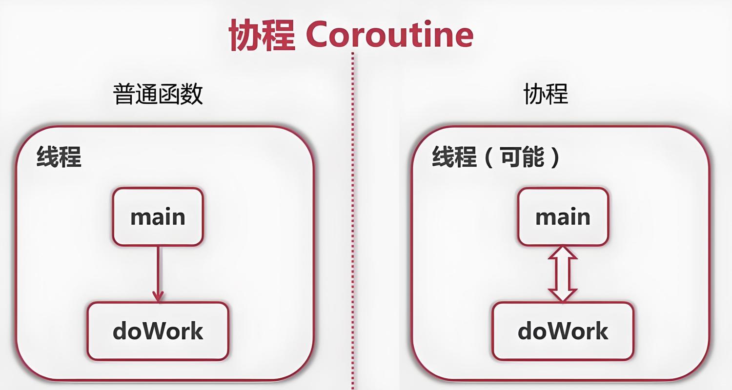 如何运用Golang Goroutines编程技巧，显著提升程序的并发处理能力？