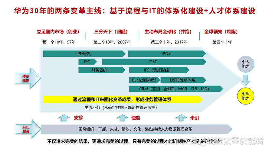 华为云会议的发展历程是怎样的？