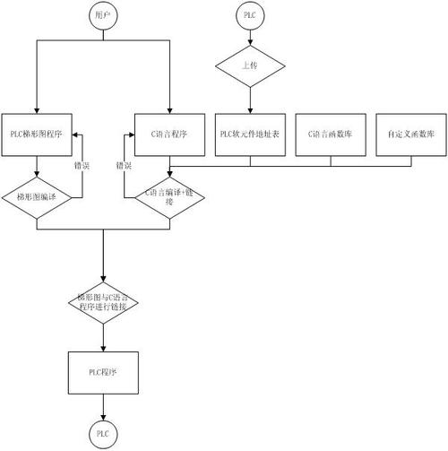 如何详细实现C语言读写ini配置文件的全过程？