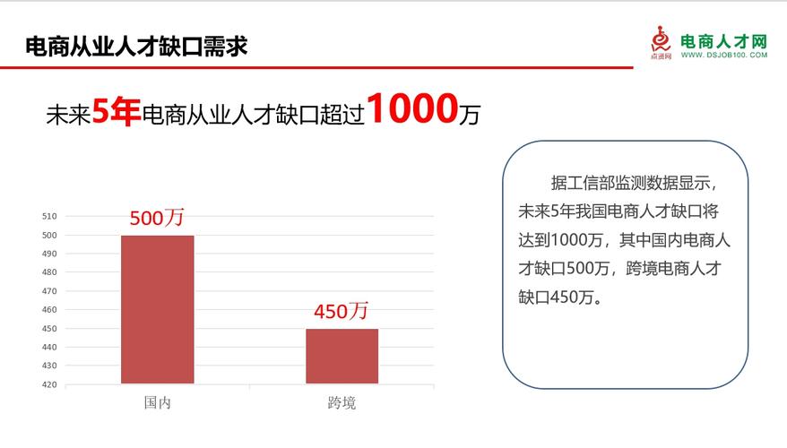亚马逊跨境电商人才短缺，有哪些岗位需求最迫切？