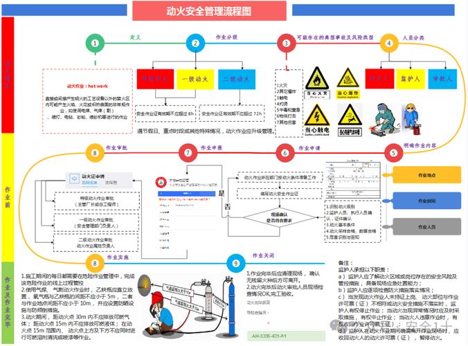 Delphi Firemonkey中缺少哪些事件操作和过程，能否一一列举并详细说明？