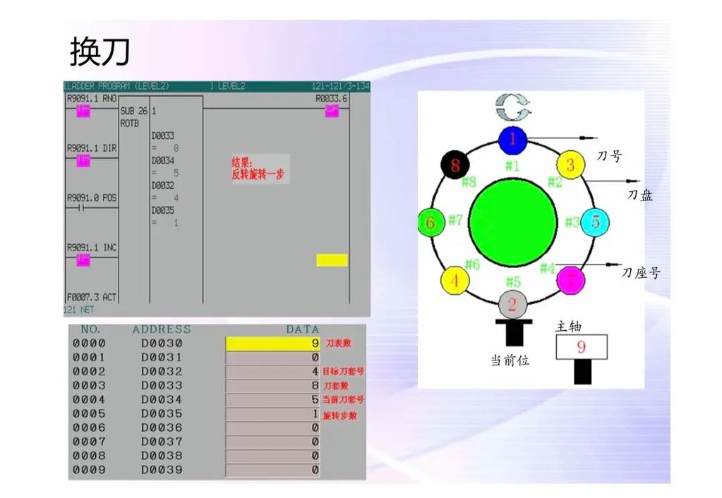 如何使用Jackson库将2070817序列化与反序列化，并实现wy的二次操作？