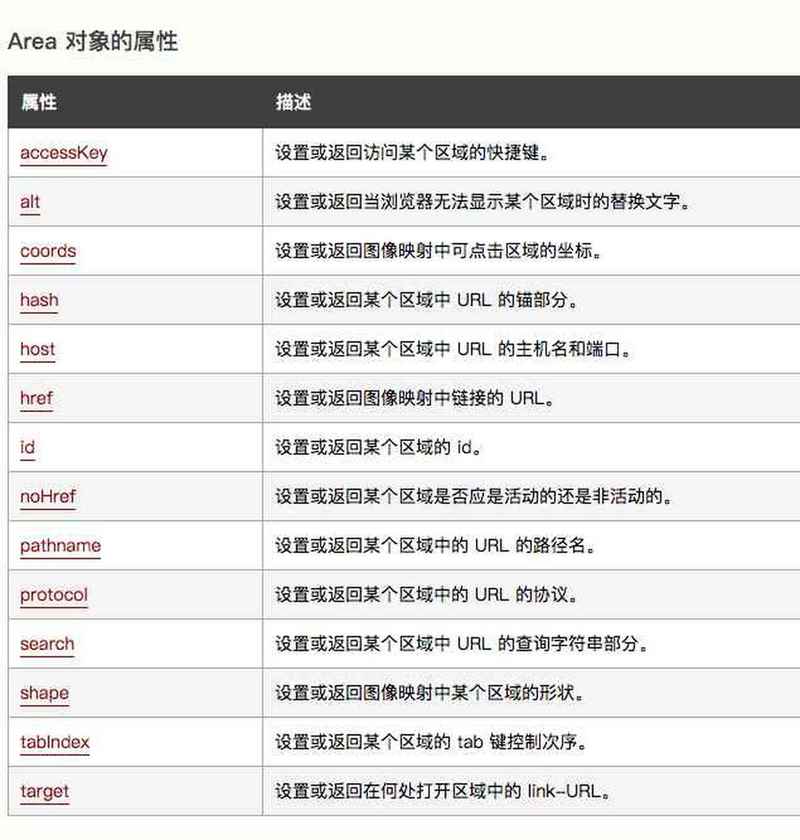 在HTML、JavaScript、XML中，如何实现Ajax调用？