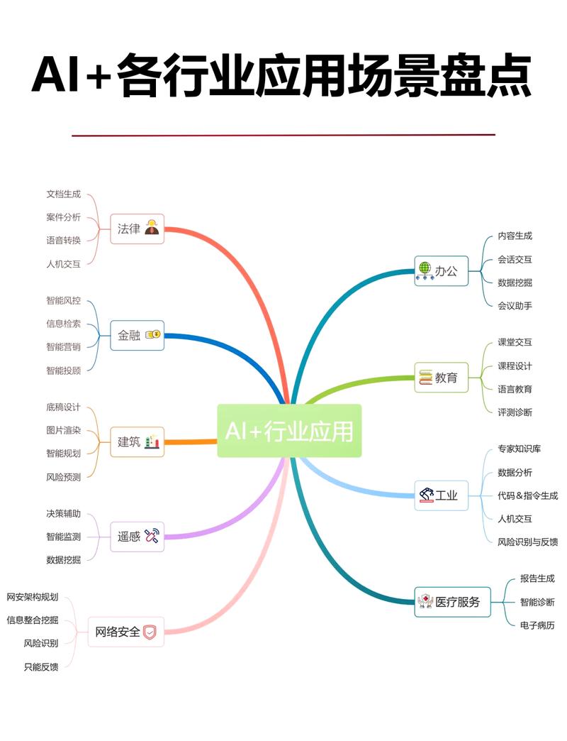 AI域名在行业应用中究竟有哪些独特优势？