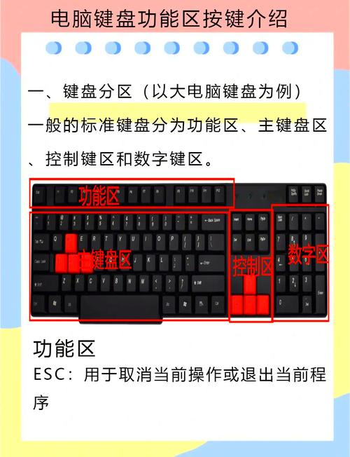 如何通过键盘按键实现控制小方块在网页中自由移动的功能？