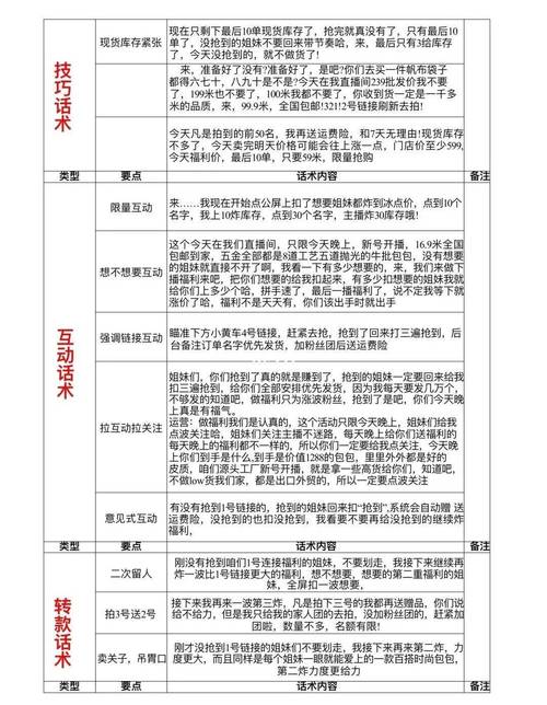 如何实现Java直播流回放功能的长尾词？