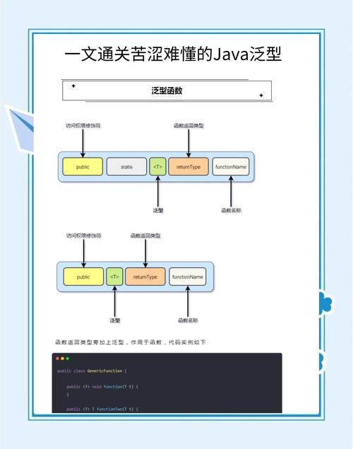 如何通过Java泛型函数实现泛型编程的泛型编程？