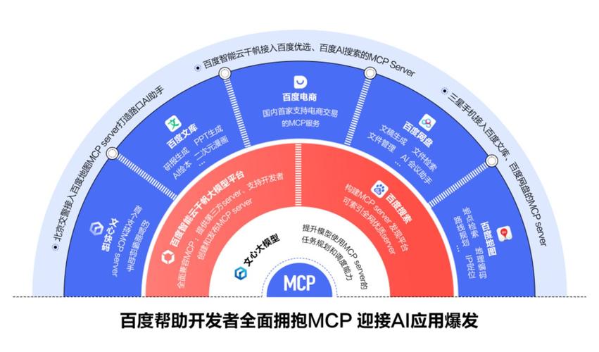 百度在互联网上的地位和战略布局是怎样的？