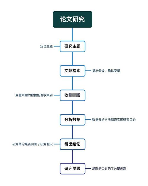 如何强调区分不同文献数据库的重要性及其在信息检索中的作用？