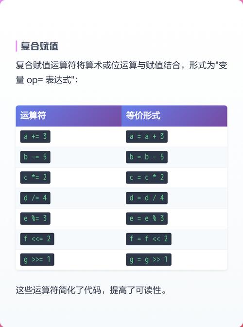 VB.NET中实现赋值功能的符号是哪个？