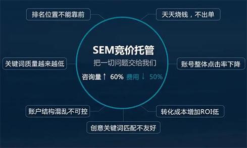 为什么现在越来越多的企业选择委托第三方公司进行SEM竞价操作？