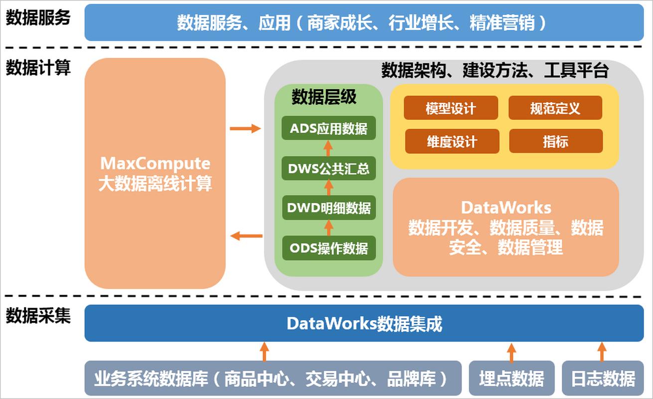 如何实现行级计算在超大型数据库中的广泛应用？