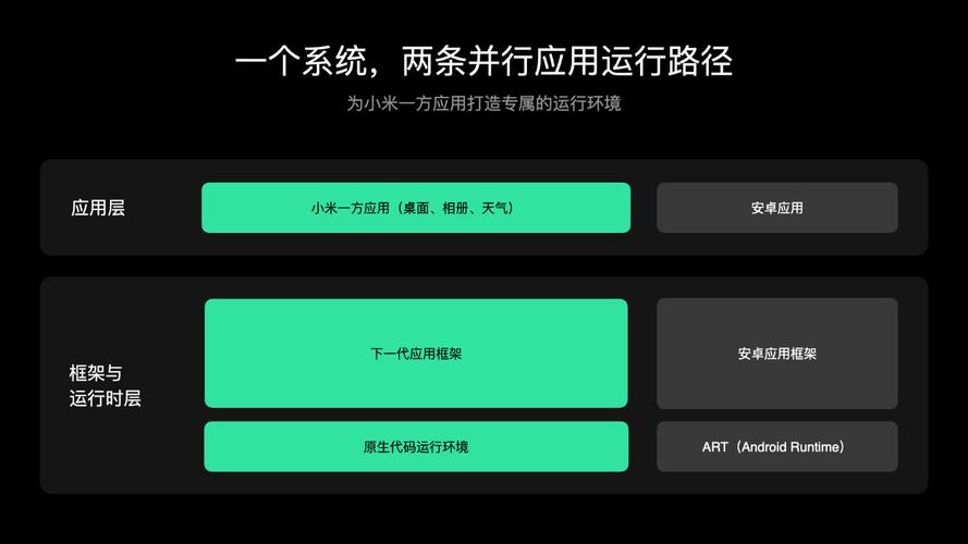 学习Debian系统上Rust内存优化，能大幅度提高我的应用性能和资源利用率吗？