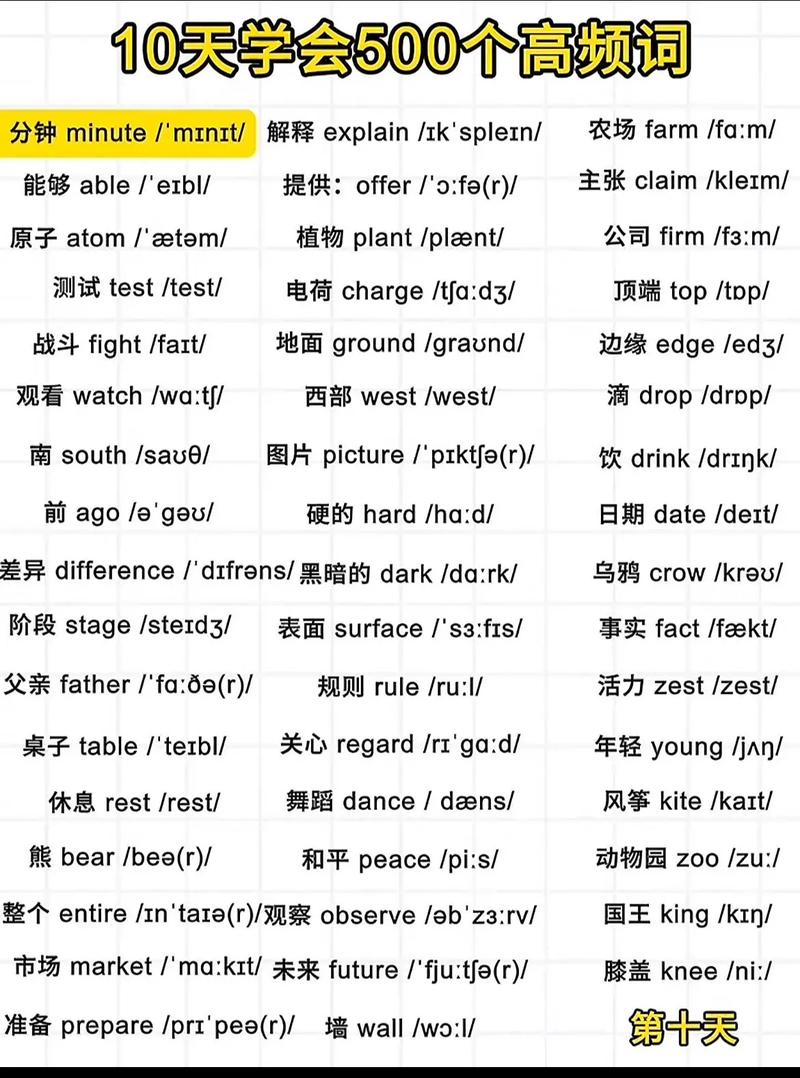 PHP新手入门，有哪些英文词汇是必须收藏的？