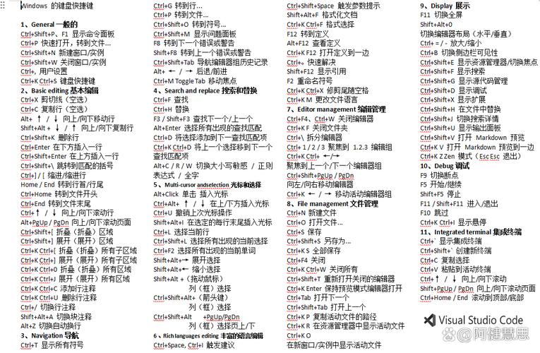 如何在VS中运用快捷键迅速美化代码格式？