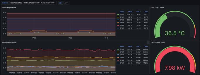 如何通过精准监控Linux Spool实现系统性能优化和预防故障停机？