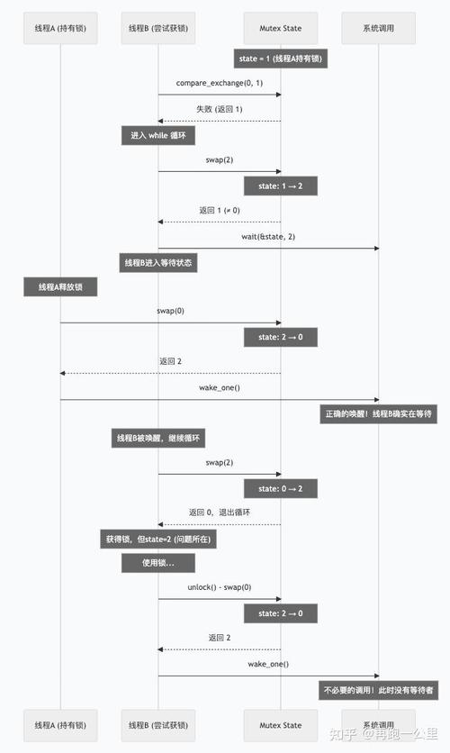 如何通过.Net平台使用Threading.Mutex实现互斥锁机制？